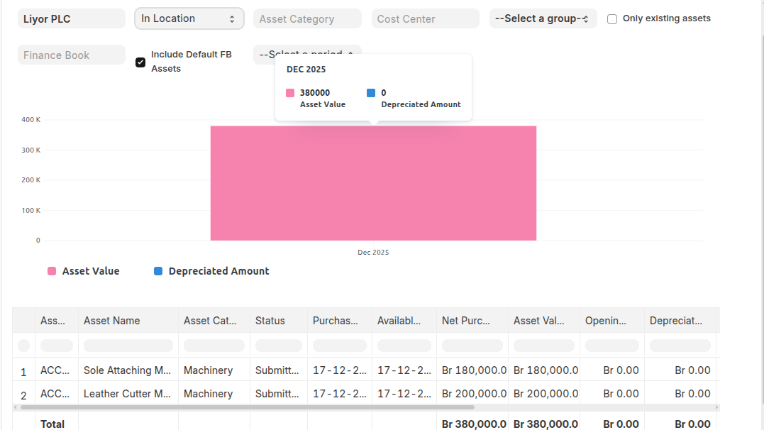 fixed asset register report